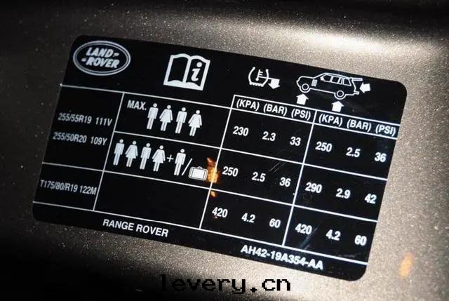 汽車保養之胎壓