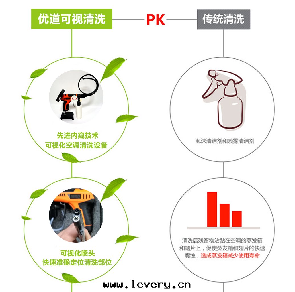 優道(dào)空(kōng)調清(qīng)洗優勢